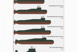 Баллистические ракеты подводных лодок