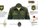 Ношение военной формы одежды