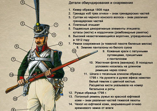 История развития военной формы в России
